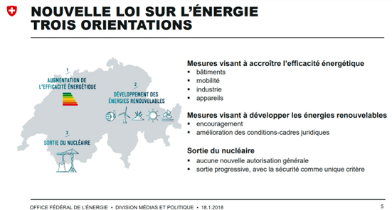 NOUVELLE LOI SUR L'NERGIE