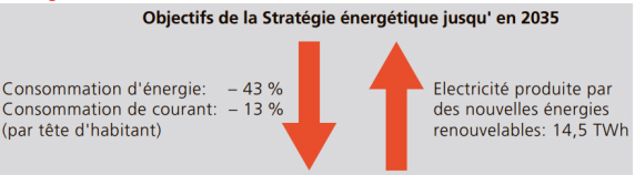 objectifs strategie 2035