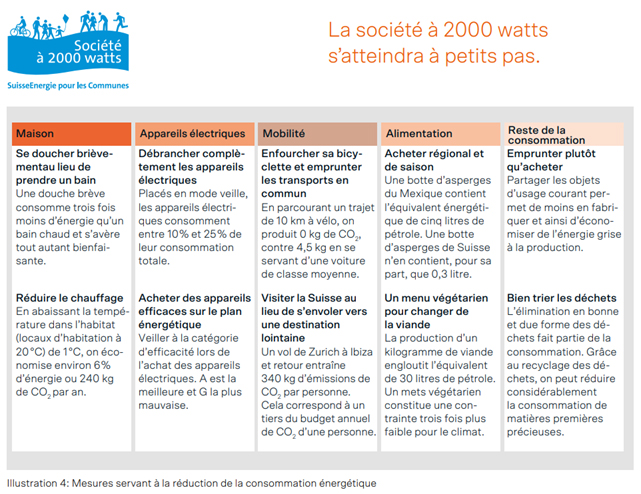 société 2000 watts