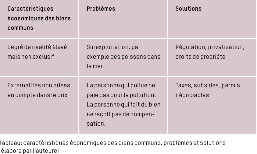 Tableau ventuno biens communs